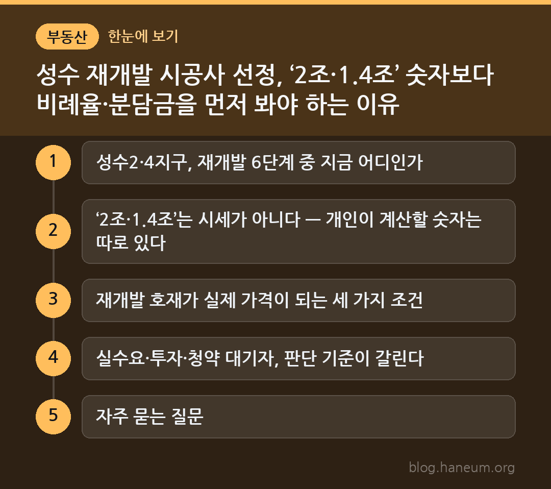 성수 재개발 시공사 선정, ‘2조·1.4조’ 숫자보다 비례율·분담금을 먼저 봐야 하는 이유 한눈에 보기
