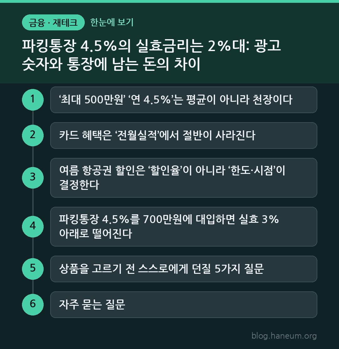 파킹통장 4.5%의 실효금리는 2%대: 광고 숫자와 통장에 남는 돈의 차이 한눈에 보기