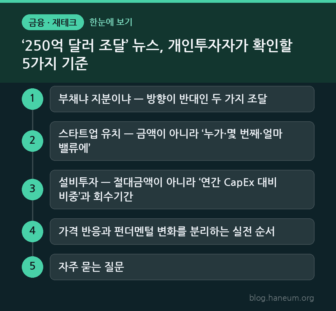 ‘250억 달러 조달’ 뉴스, 개인투자자가 확인할 5가지 기준 한눈에 보기