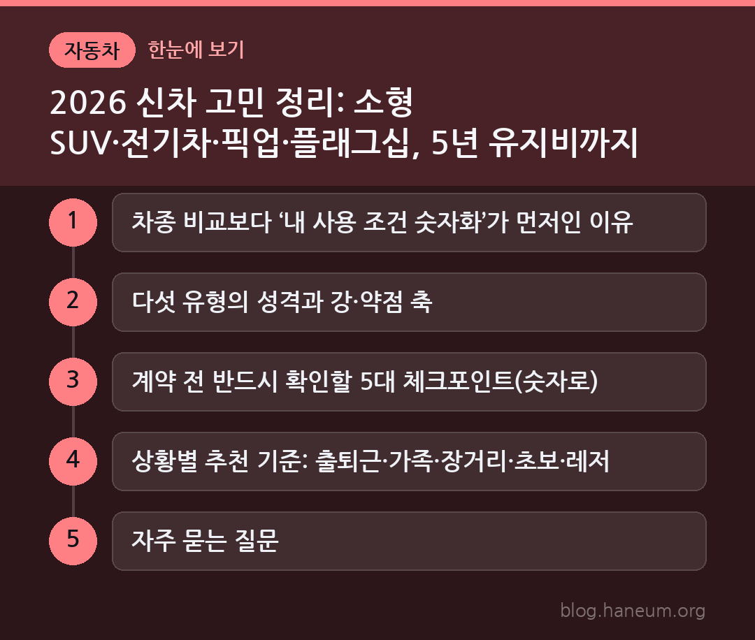 2026 신차 고민 정리: 소형 SUV·전기차·픽업·플래그십, 5년 유지비까지 계산하고 고르는 법 한눈에 보기