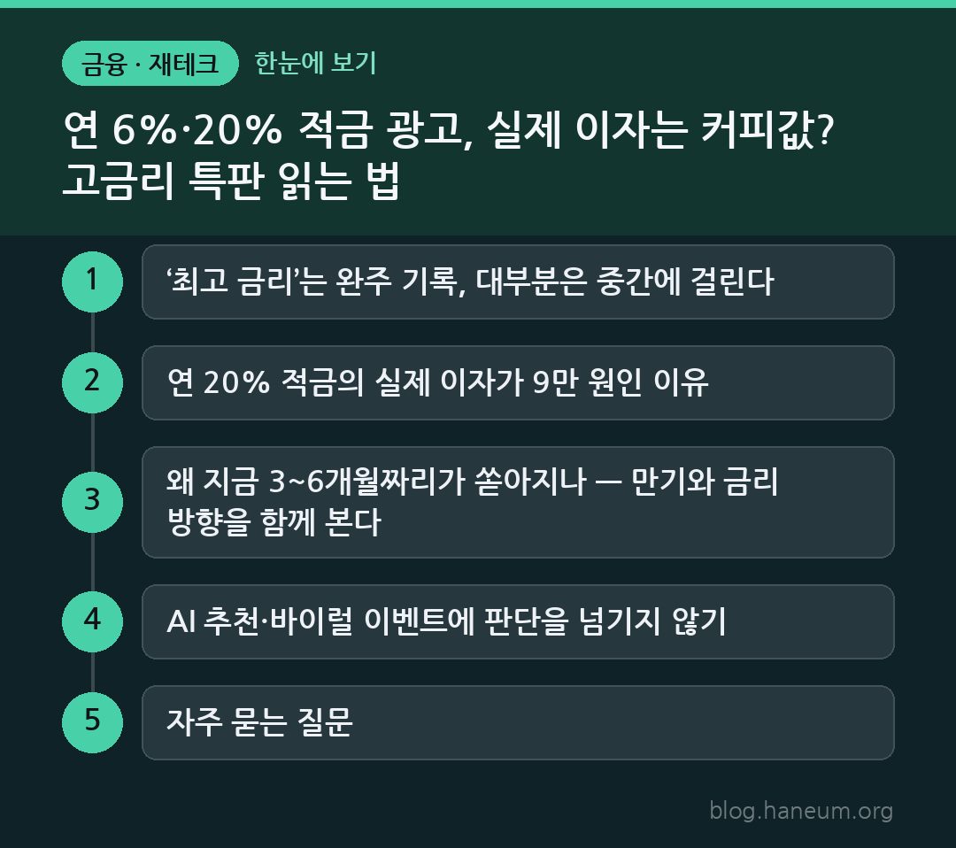 연 6%·20% 적금 광고, 실제 이자는 커피값? 고금리 특판 읽는 법 한눈에 보기