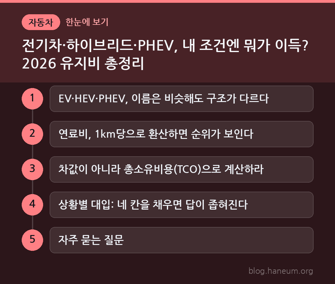 전기차·하이브리드·PHEV, 내 조건엔 뭐가 이득? 2026 유지비 총정리 한눈에 보기