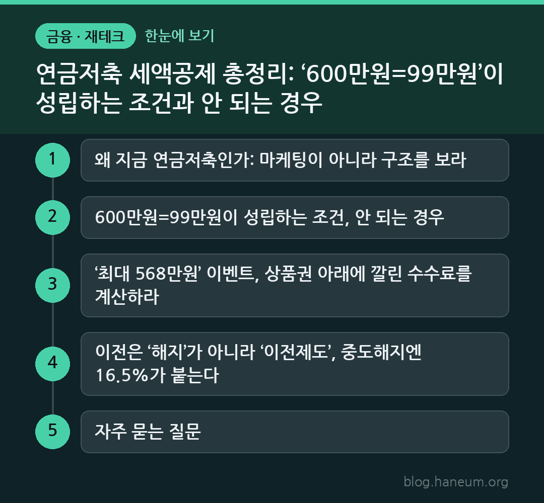 연금저축 세액공제 총정리: ‘600만원=99만원’이 성립하는 조건과 안 되는 경우 한눈에 보기