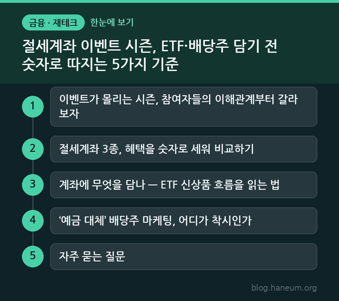 절세계좌 이벤트 시즌, ETF·배당주 담기 전 숫자로 따지는 5가지 기준 한눈에 보기