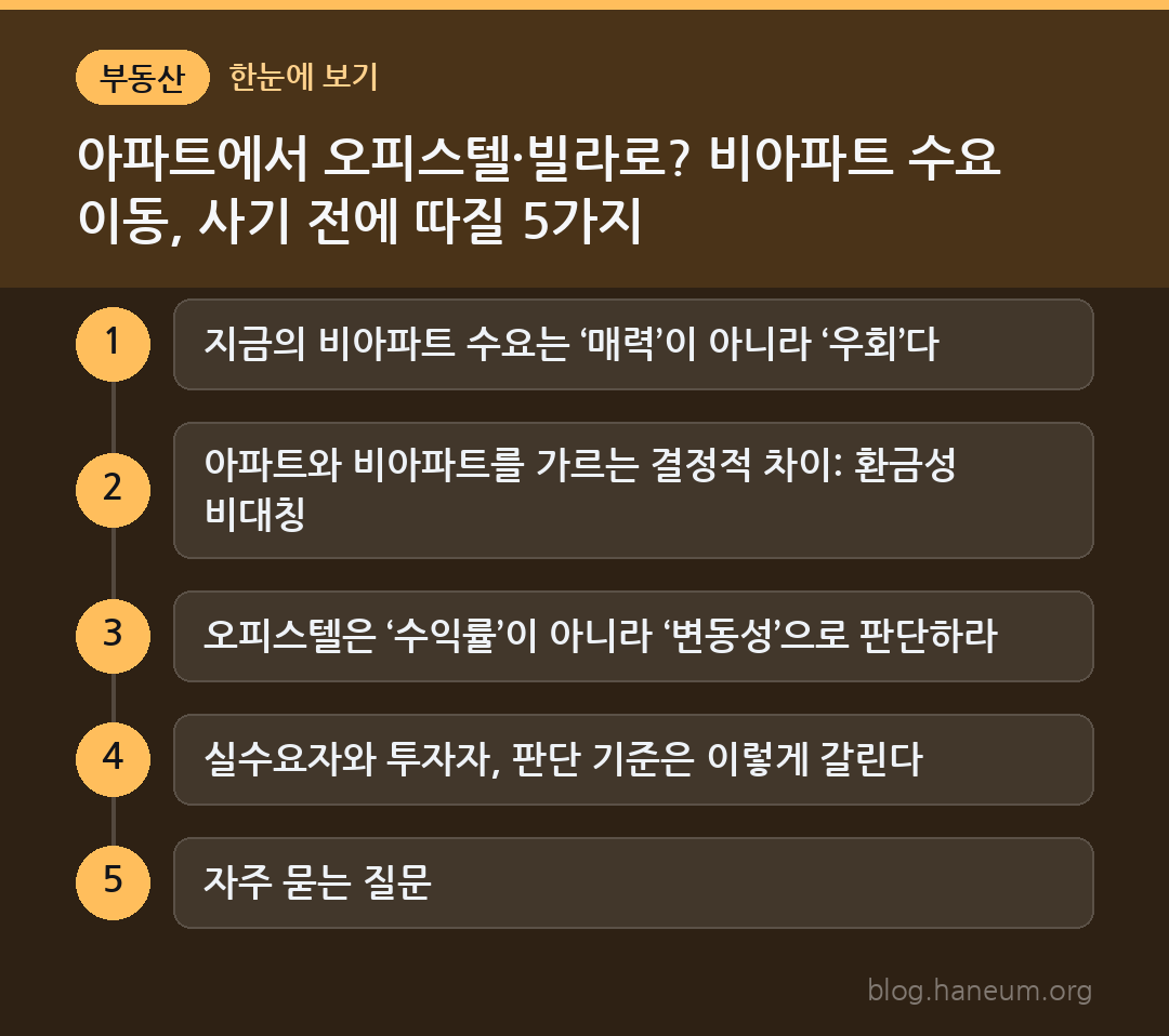 아파트에서 오피스텔·빌라로? 비아파트 수요 이동, 사기 전에 따질 5가지 한눈에 보기