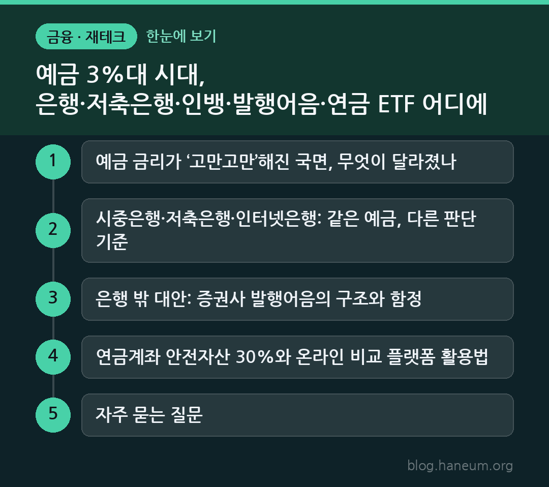 예금 3%대 시대, 은행·저축은행·인뱅·발행어음·연금 ETF 어디에 넣을까 한눈에 보기