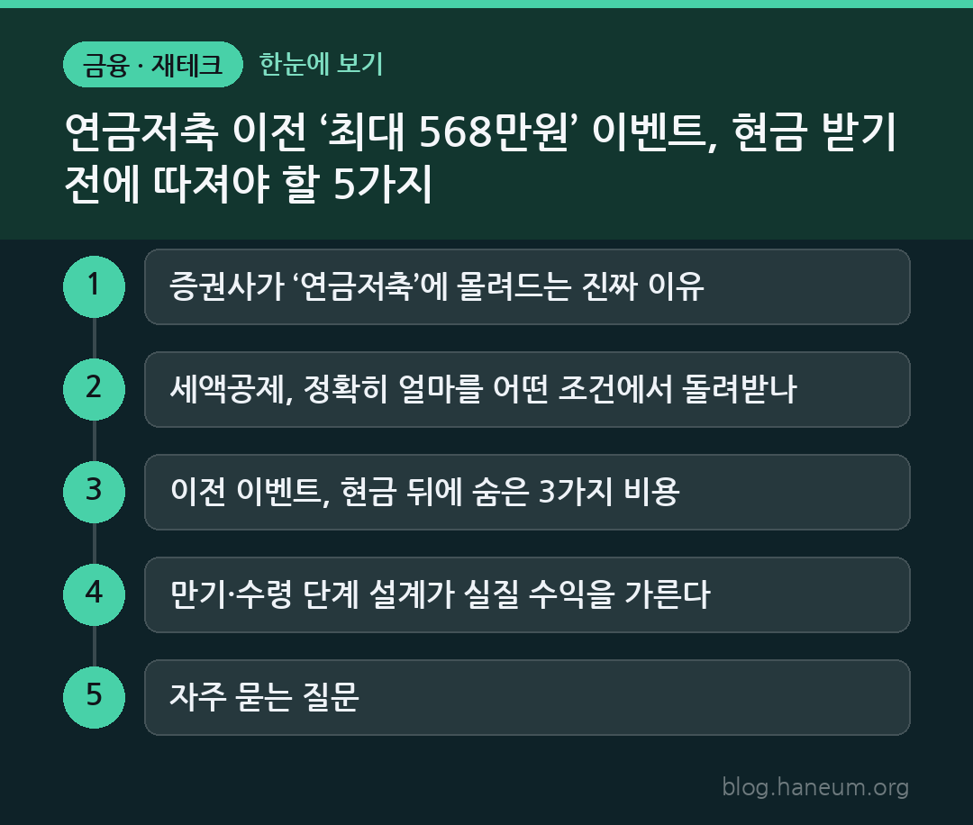 연금저축 이전 ‘최대 568만원’ 이벤트, 현금 받기 전에 따져야 할 5가지 한눈에 보기