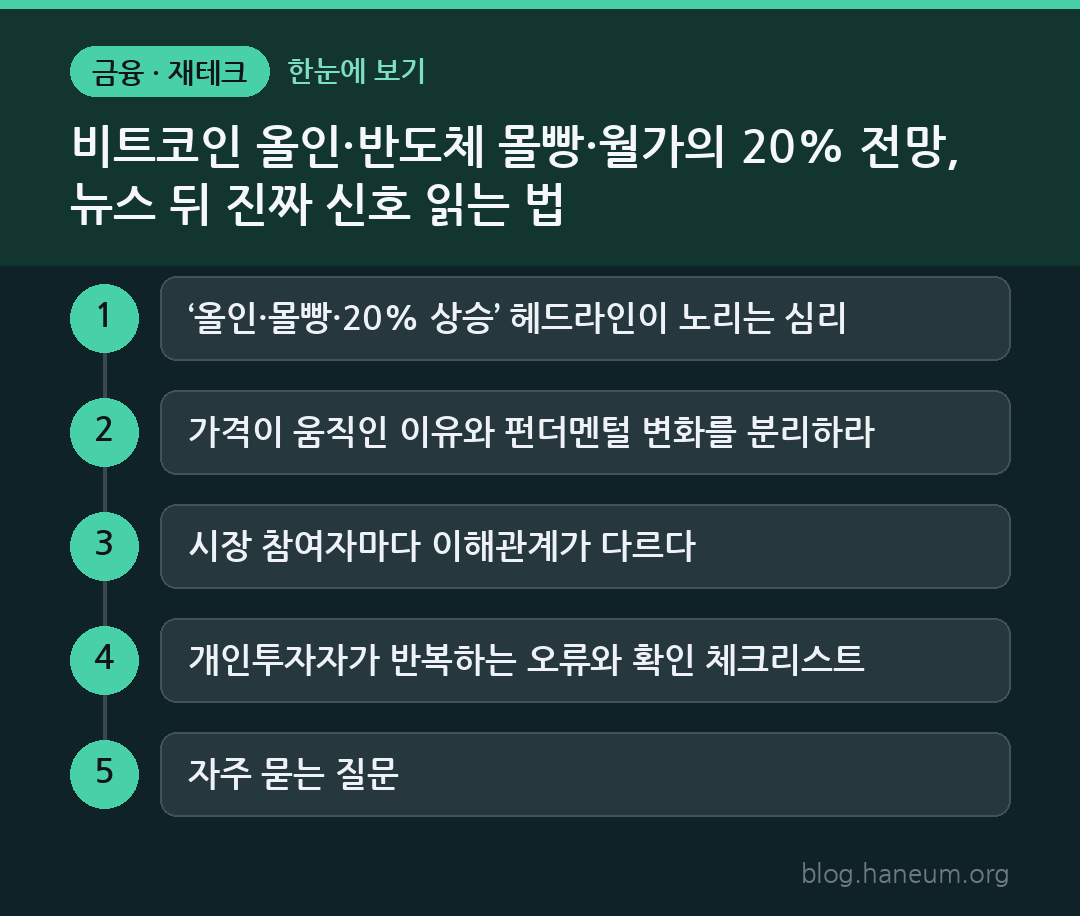 비트코인 올인·반도체 몰빵·월가의 20% 전망, 뉴스 뒤 진짜 신호 읽는 법 한눈에 보기