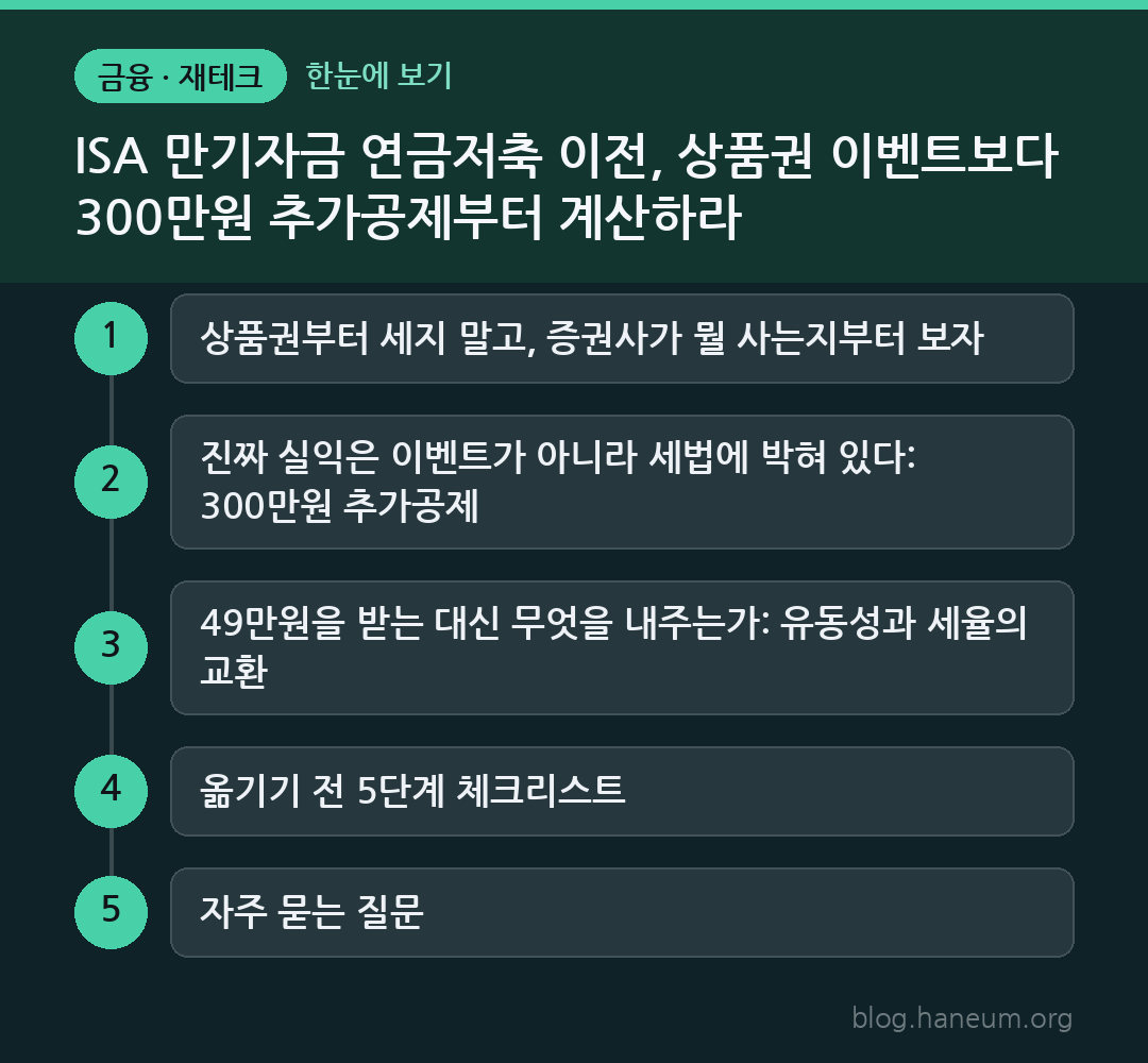 ISA 만기자금 연금저축 이전, 상품권 이벤트보다 300만원 추가공제부터 계산하라 한눈에 보기