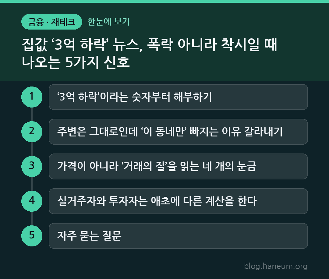 집값 ‘3억 하락’ 뉴스, 폭락 아니라 착시일 때 나오는 5가지 신호 한눈에 보기
