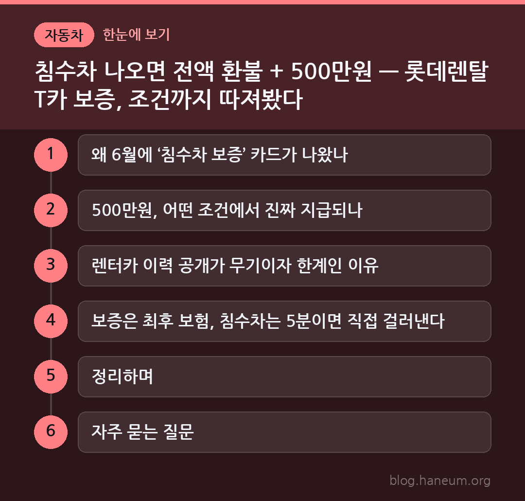 침수차 나오면 전액 환불 + 500만원 — 롯데렌탈 T카 보증, 조건까지 따져봤다 한눈에 보기