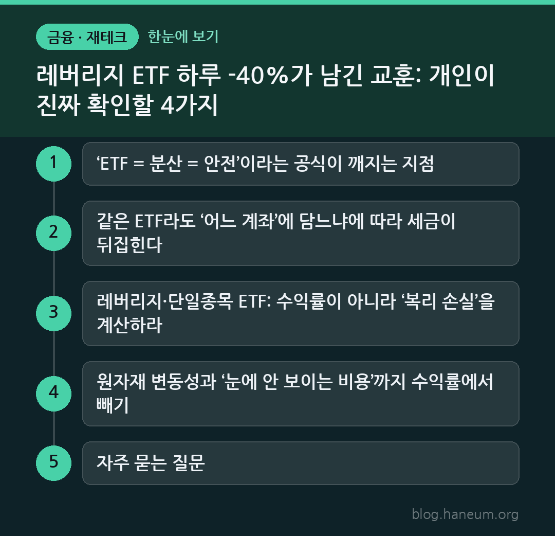 레버리지 ETF 하루 -40%가 남긴 교훈: 개인이 진짜 확인할 4가지 한눈에 보기