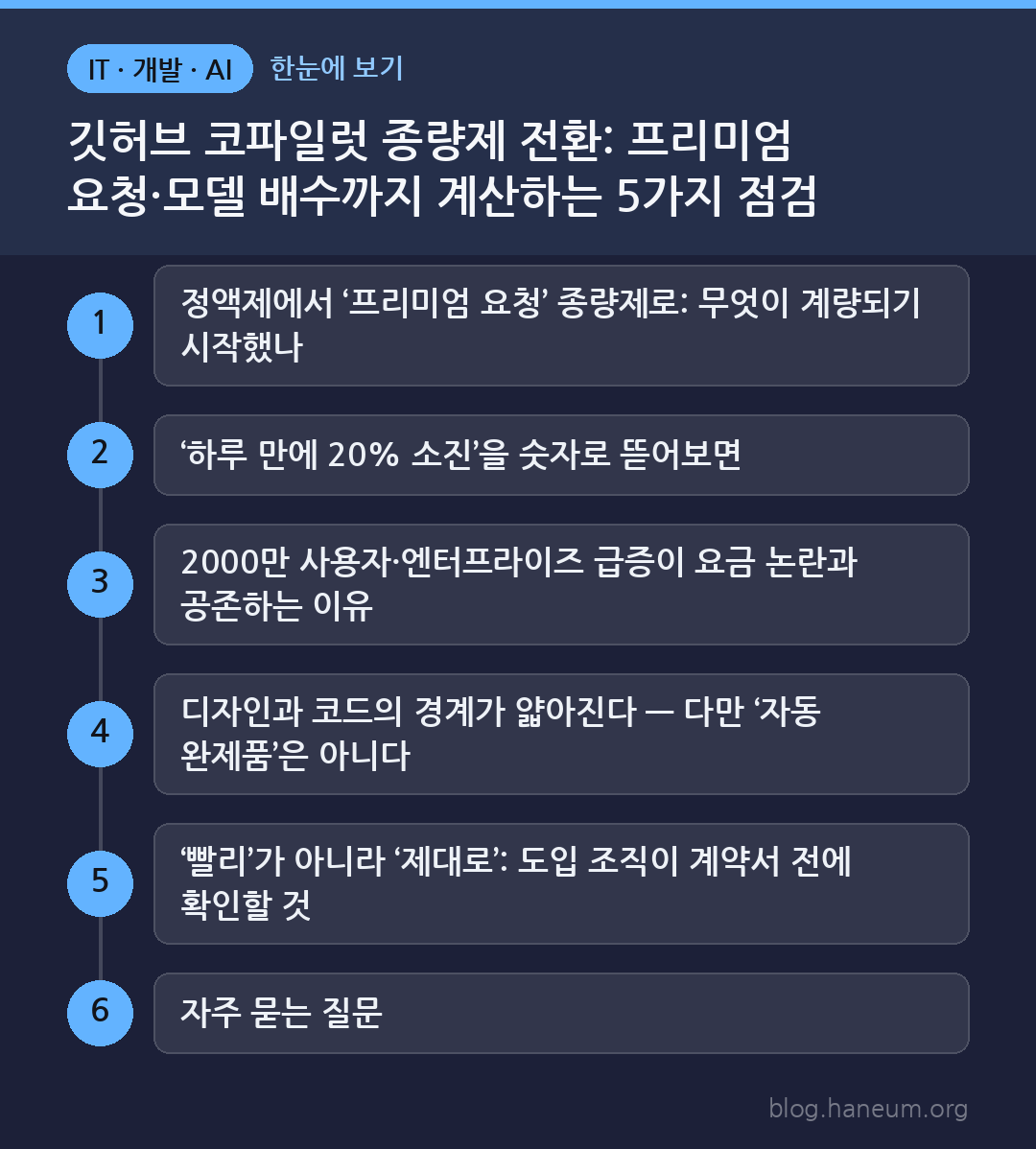 깃허브 코파일럿 종량제 전환: 프리미엄 요청·모델 배수까지 계산하는 5가지 점검 한눈에 보기