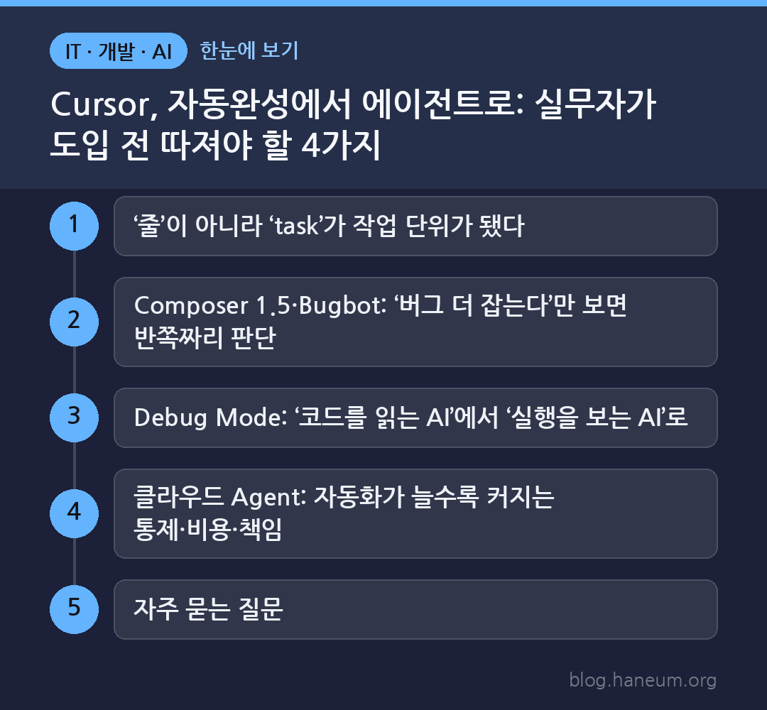 Cursor, 자동완성에서 에이전트로: 실무자가 도입 전 따져야 할 4가지 한눈에 보기