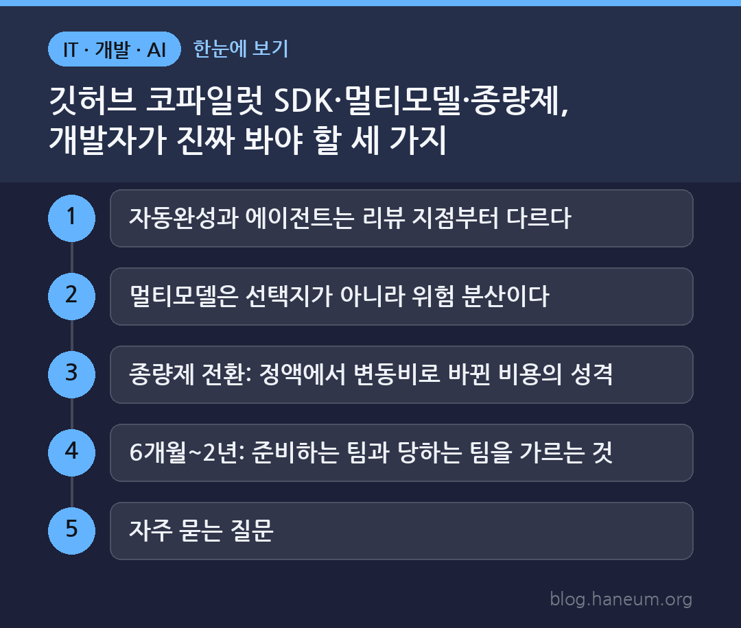 깃허브 코파일럿 SDK·멀티모델·종량제, 개발자가 진짜 봐야 할 세 가지 한눈에 보기