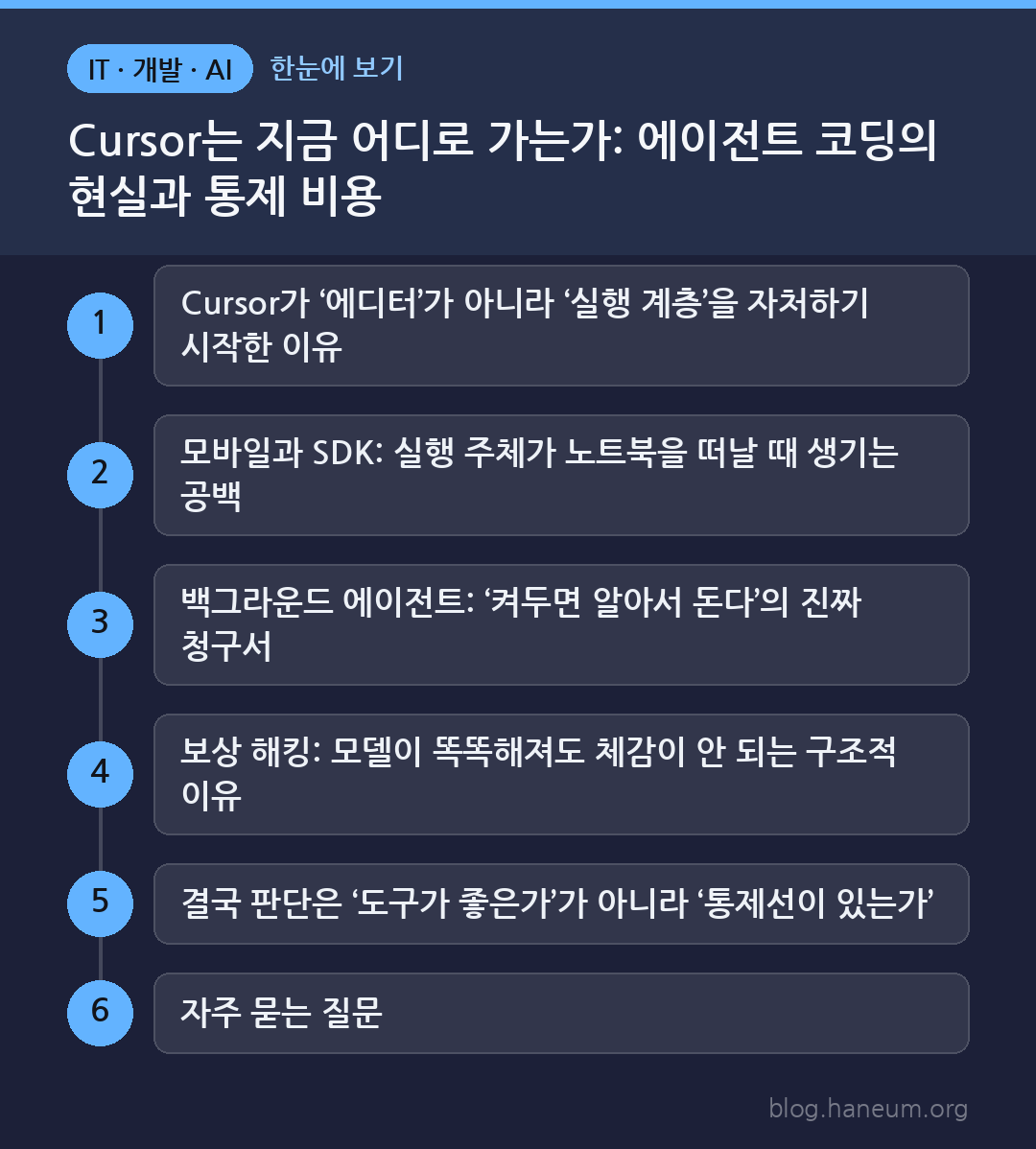 Cursor는 지금 어디로 가는가: 에이전트 코딩의 현실과 통제 비용 한눈에 보기