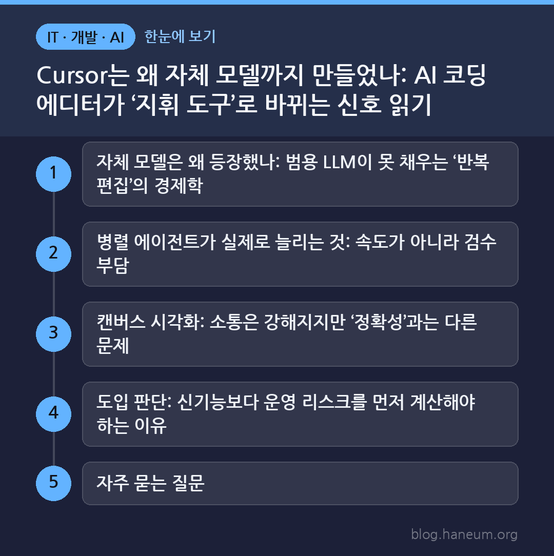 Cursor는 왜 자체 모델까지 만들었나: AI 코딩 에디터가 ‘지휘 도구’로 바뀌는 신호 읽기 한눈에 보기