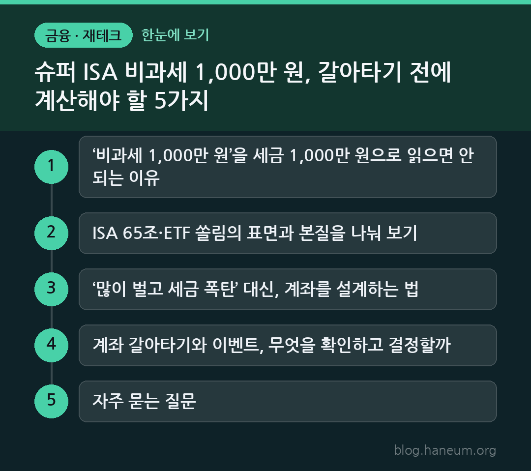슈퍼 ISA 비과세 1,000만 원, 갈아타기 전에 계산해야 할 5가지 한눈에 보기