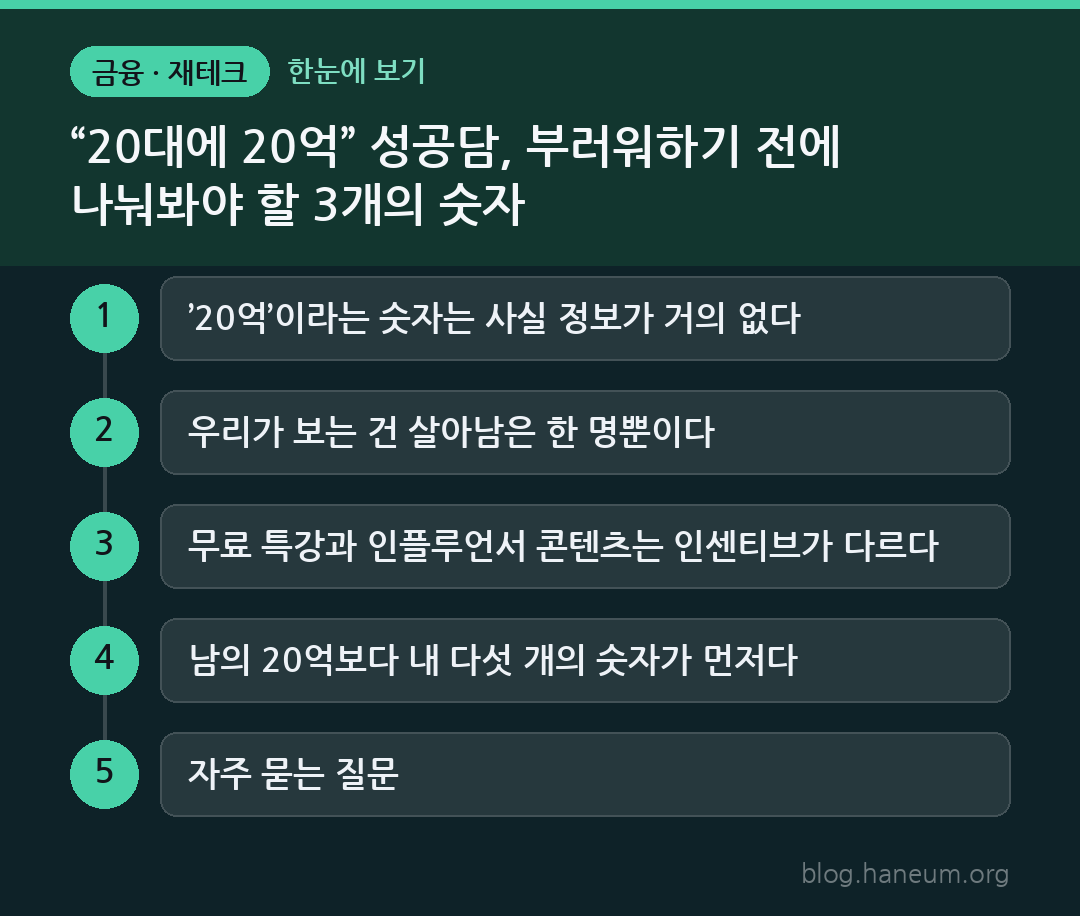 “20대에 20억” 성공담, 부러워하기 전에 나눠봐야 할 3개의 숫자 한눈에 보기