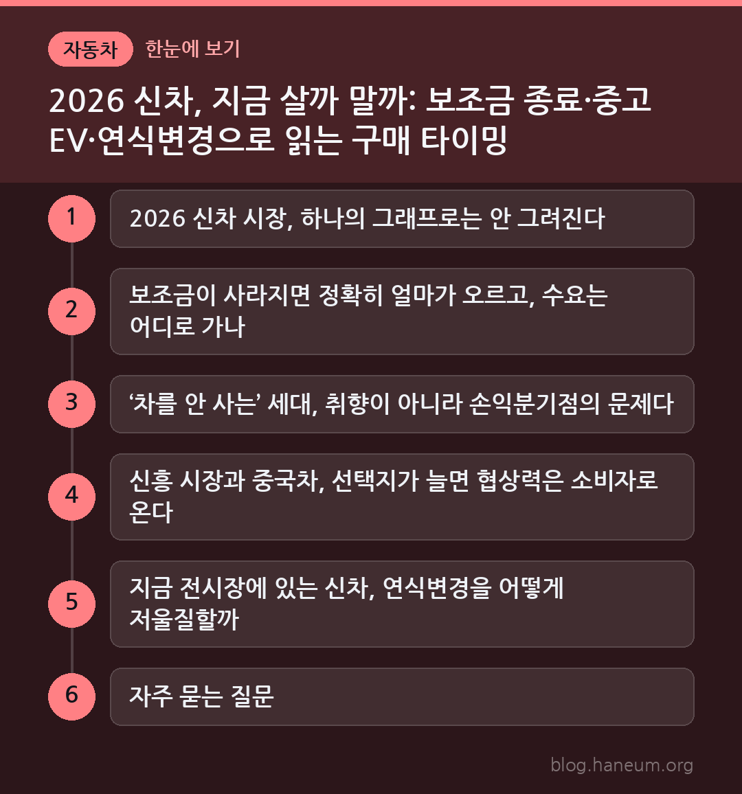 2026 신차, 지금 살까 말까: 보조금 종료·중고 EV·연식변경으로 읽는 구매 타이밍 한눈에 보기
