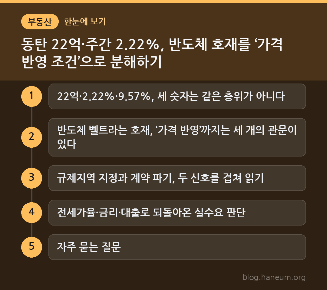 동탄 22억·주간 2.22%, 반도체 호재를 ‘가격 반영 조건’으로 분해하기 한눈에 보기