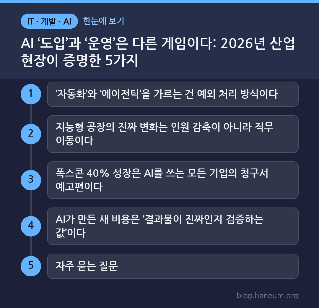 AI ‘도입’과 ‘운영’은 다른 게임이다: 2026년 산업 현장이 증명한 5가지 한눈에 보기