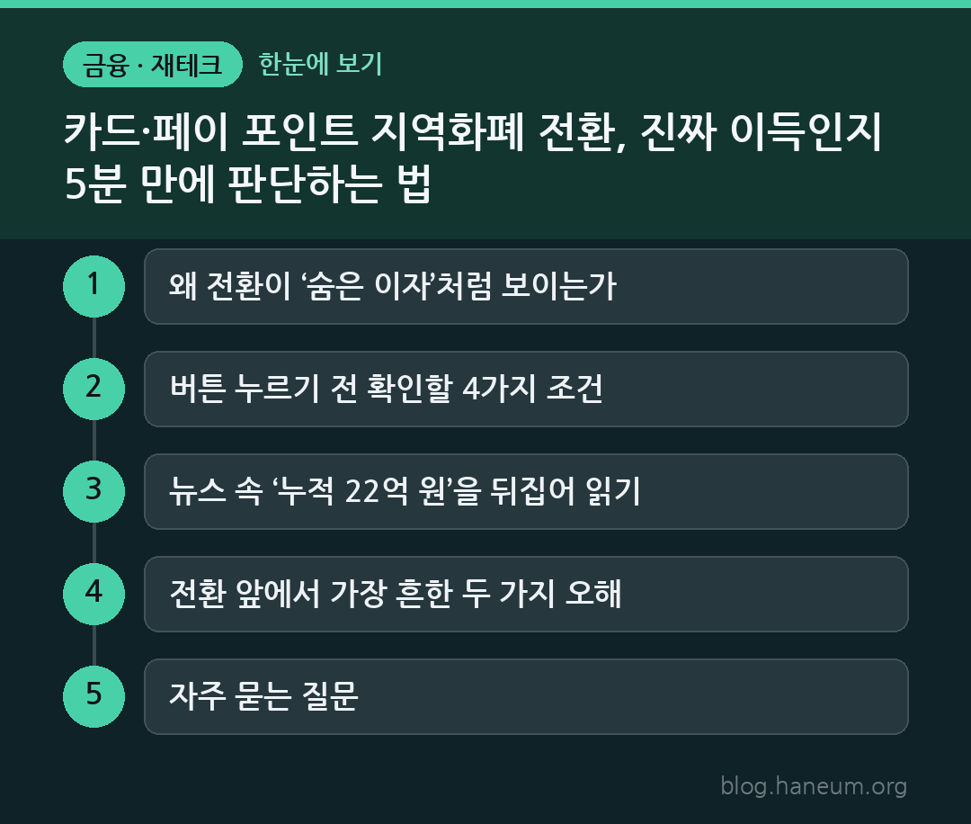 카드·페이 포인트 지역화폐 전환, 진짜 이득인지 5분 만에 판단하는 법 한눈에 보기