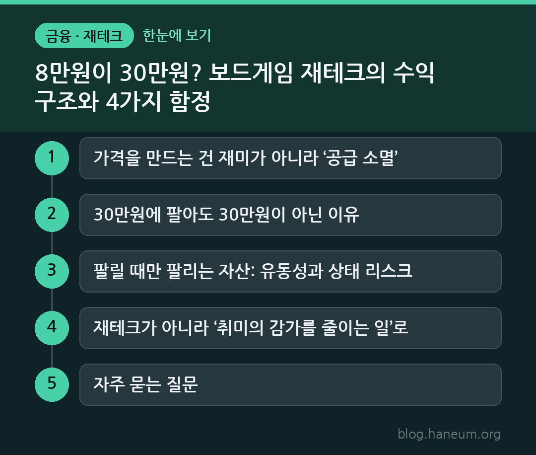 8만원이 30만원? 보드게임 재테크의 수익 구조와 4가지 함정 한눈에 보기