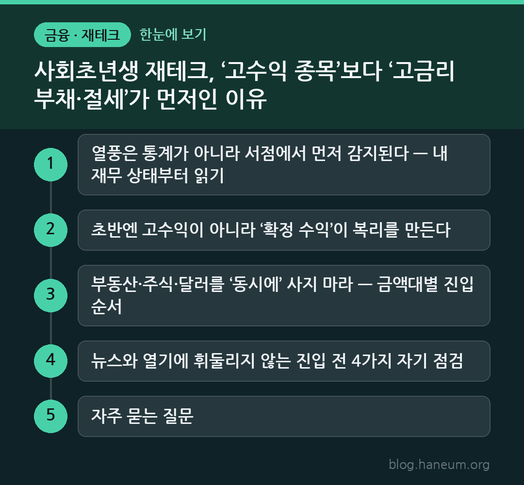 사회초년생 재테크, ‘고수익 종목’보다 ‘고금리 부채·절세’가 먼저인 이유 한눈에 보기